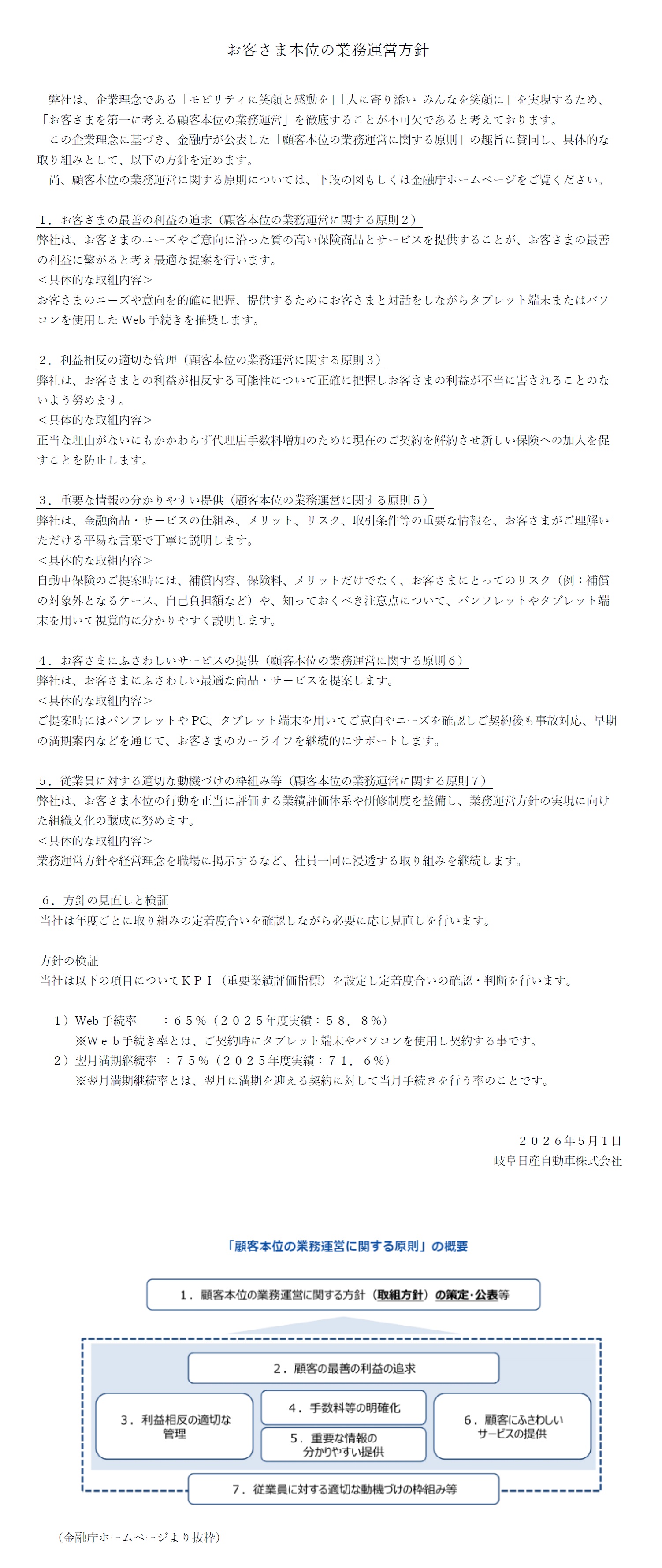 お客さま本位の業務運営方針